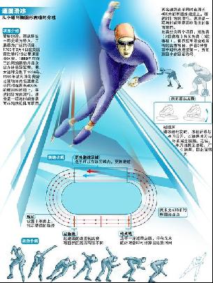 核所在
